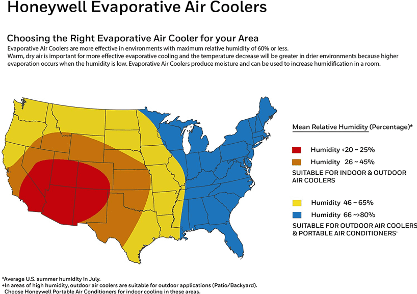 Mean Relative Humidity